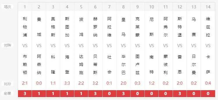 新澳六開彩開獎007開獎結果今天，新澳六開彩007今日開獎結果公布