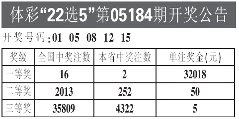 第013期幸運(yùn)數(shù)字揭曉