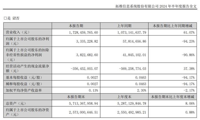 最新消息查詢(xún)表