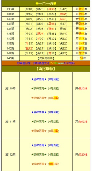 澳門(mén)三肖三碼精準(zhǔn)1OO%丫一，澳門(mén)三肖三碼精準(zhǔn)預(yù)測(cè) 100%精準(zhǔn)率揭秘
