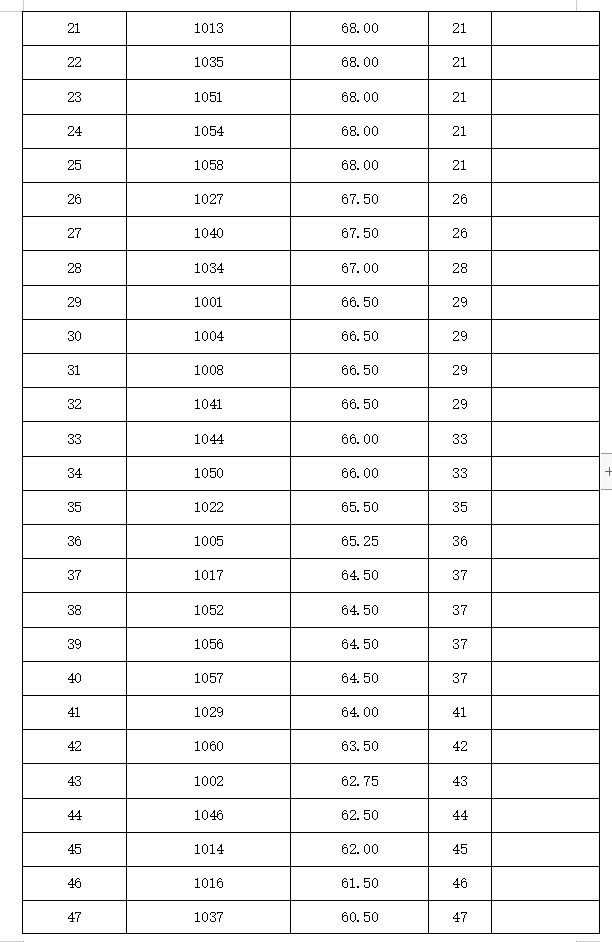 澳門今天開碼結(jié)果2021年，澳門今日開獎結(jié)果（2021年最新公布）
