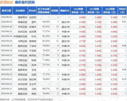 新澳今晚上9點30開獎結(jié)果，新澳今晚9點30開獎結(jié)果揭曉